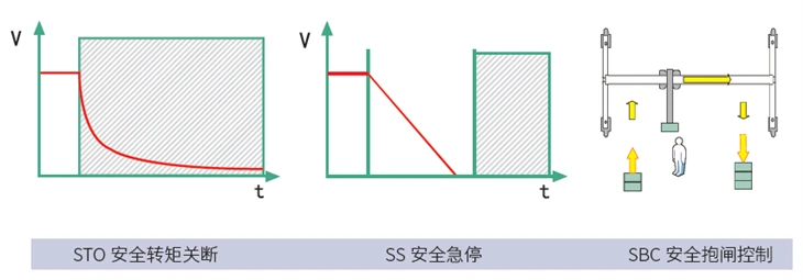 General Purpose Single Axis Bus Type Servo Drive